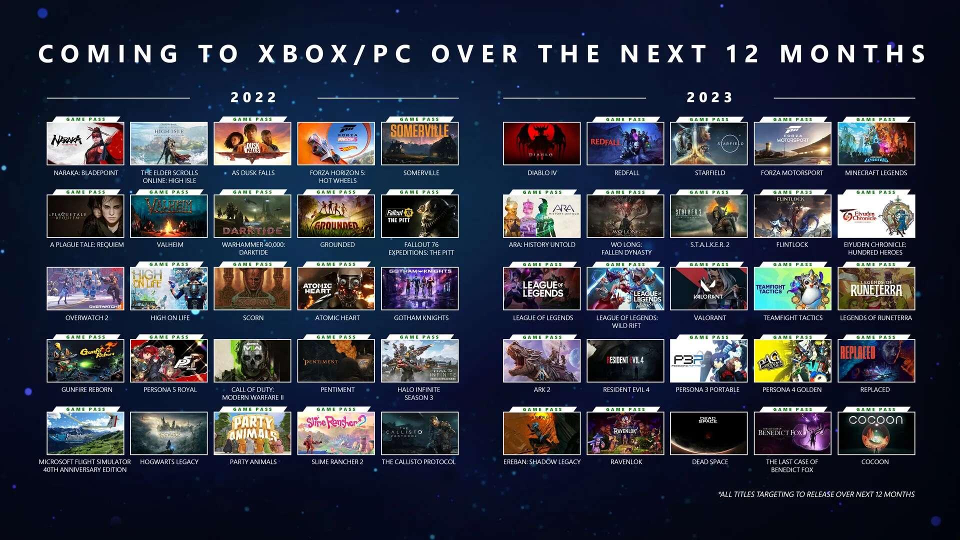 Xbox Showcase Games Lineup 2022-2023